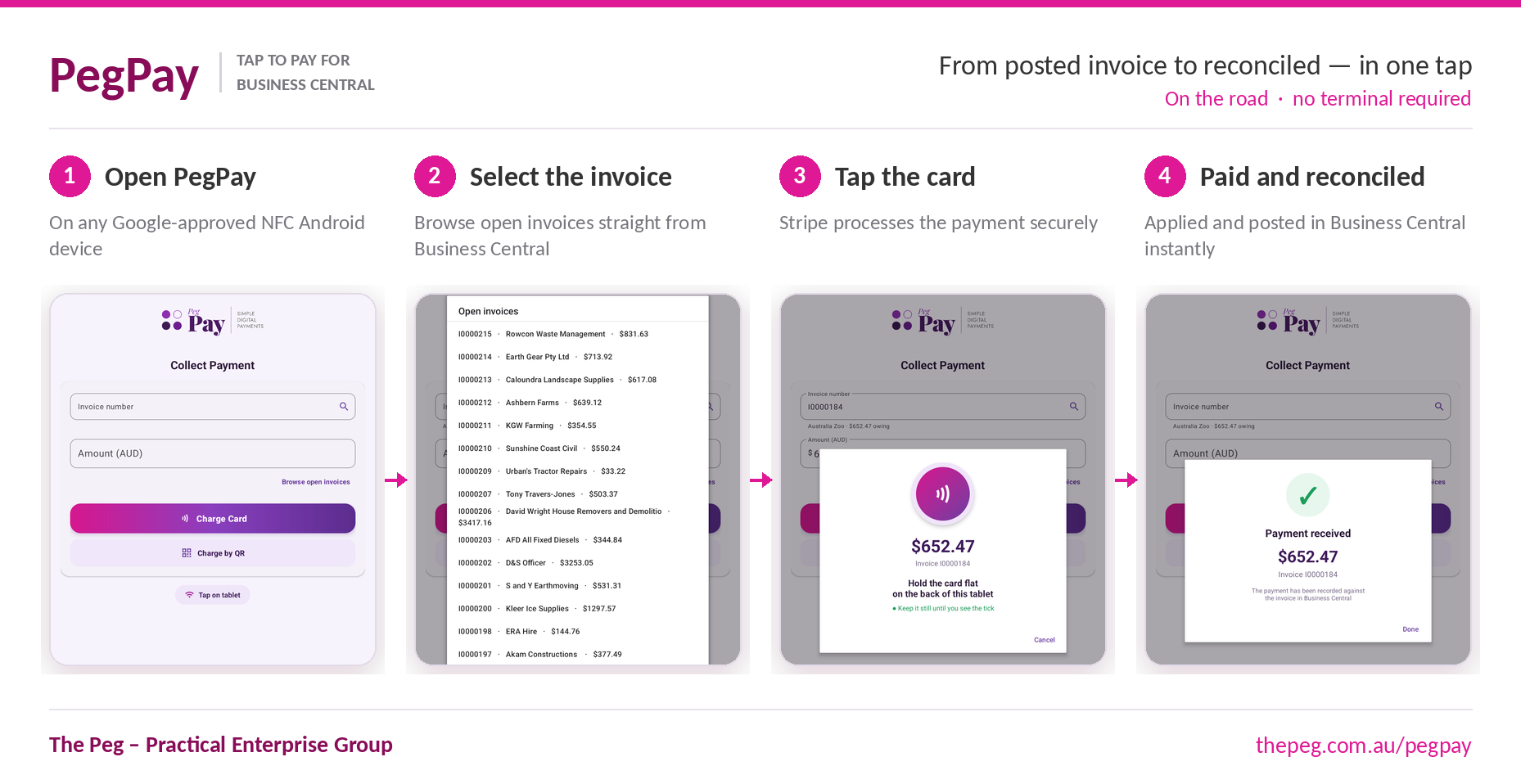 PegPay workflow: open PegPay, select the invoice, tap the card, paid and reconciled